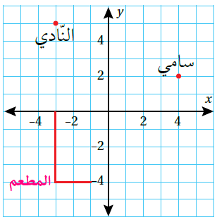 إحداثيات المطعم